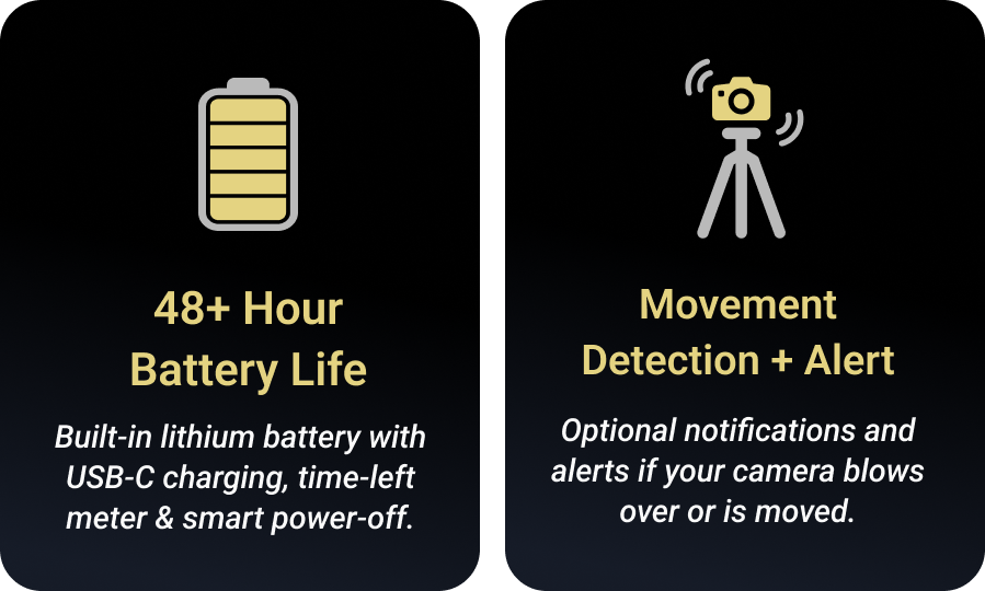 Infographic highlighting a device's features: a battery icon with '48+ Hour Battery Life' and text explaining built-in lithium battery with USB-C charging, time-left meter, and smart power-off; a camera icon with 'Movement Detection + Alert' and text about optional notifications and alerts when the camera is moved or blouses over.