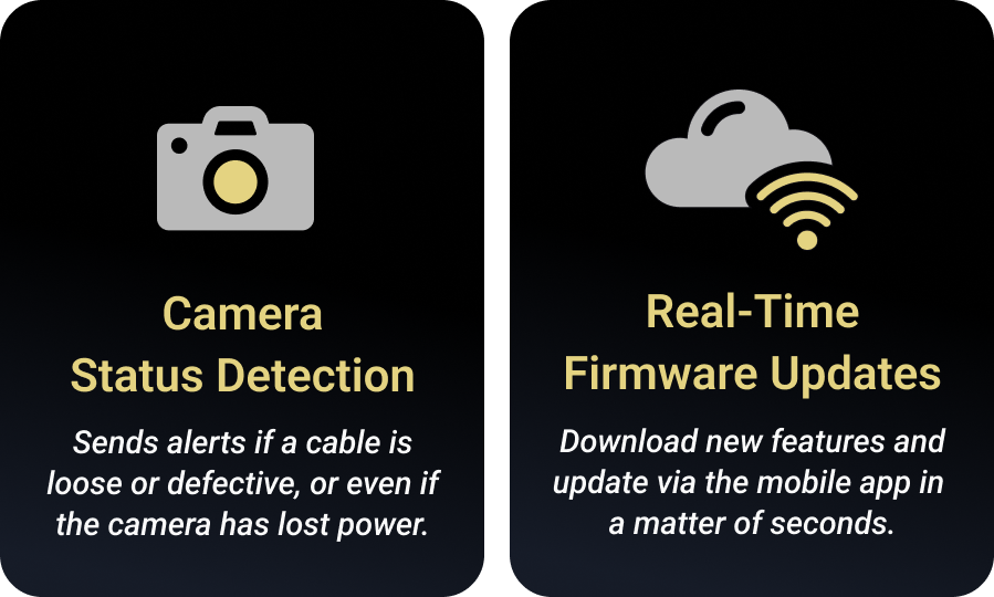 Split screen infographic with icons; left shows a camera icon with text 'Camera Status Detection' and a description about alerting if a cable is loose or the camera is powerless, right shows a cloud icon with Wi-Fi symbol labeled 'Real-Time Firmware Updates' and a description about downloading new features via mobile app quickly.